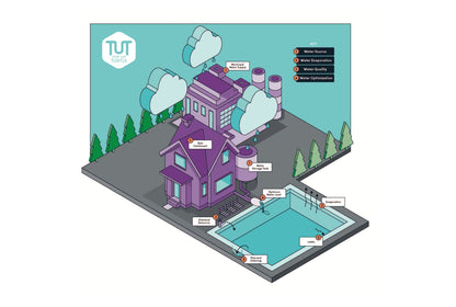 Reclaim Your Time: Automate Your Pool, Spa, or Pond Water Management 24/7!